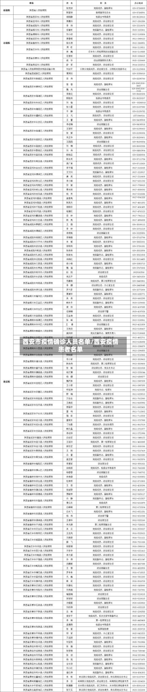 西安市疫情确诊人员名单/西安疫情患者名单-第2张图片
