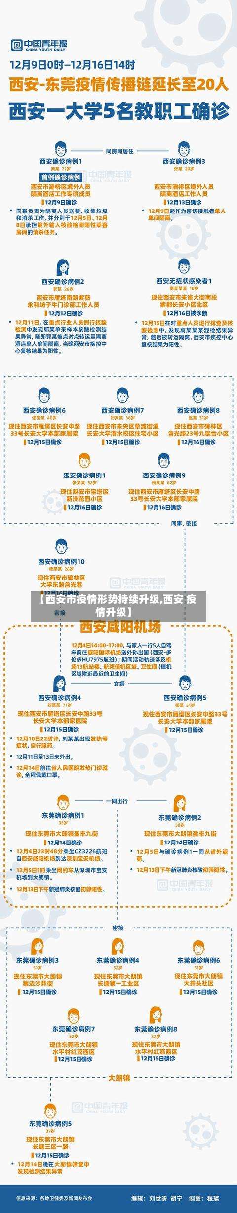 【西安市疫情形势持续升级,西安 疫情升级】-第1张图片