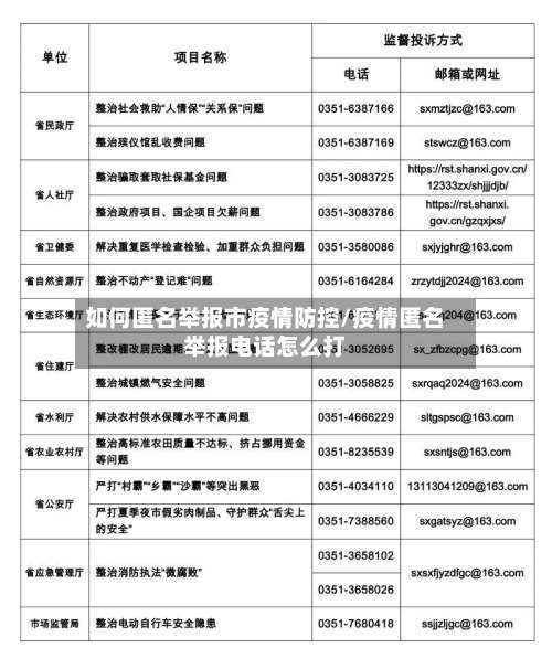 如何匿名举报市疫情防控/疫情匿名举报电话怎么打-第1张图片