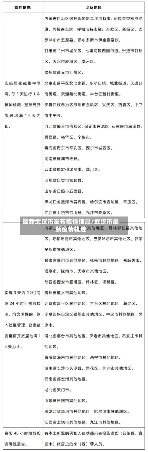 最新武汉市发布疫情信息/武汉市最新疫情轨迹-第3张图片