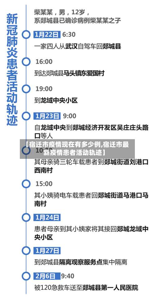 【宿迁市疫情现在有多少例,宿迁市最新疫情患者活动轨迹】-第1张图片
