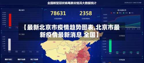 【最新北京市疫情趋势图表,北京市最新疫情最新消息 全国】-第3张图片