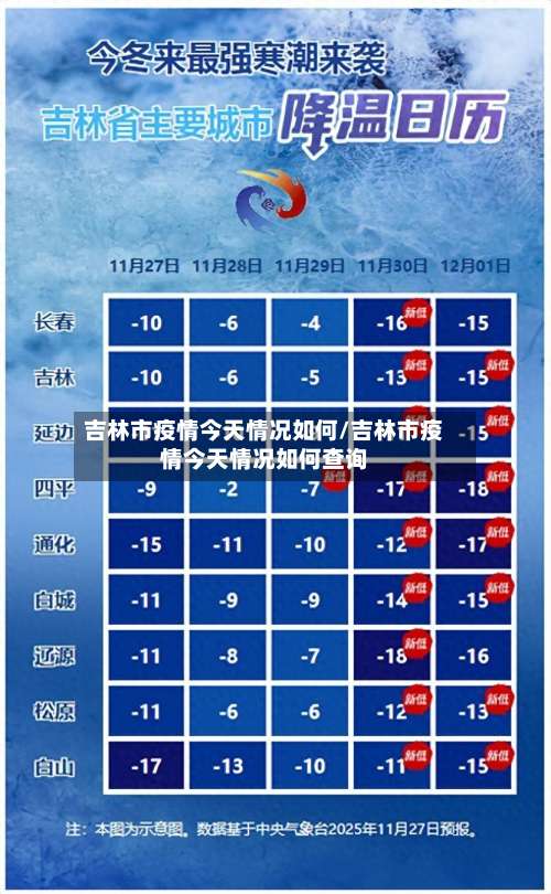 吉林市疫情今天情况如何/吉林市疫情今天情况如何查询-第1张图片