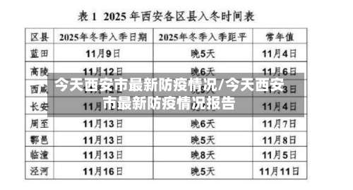 今天西安市最新防疫情况/今天西安市最新防疫情况报告-第1张图片