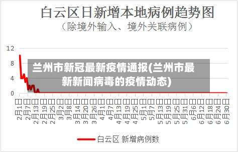 兰州市新冠最新疫情通报(兰州市最新新闻病毒的疫情动态)-第1张图片