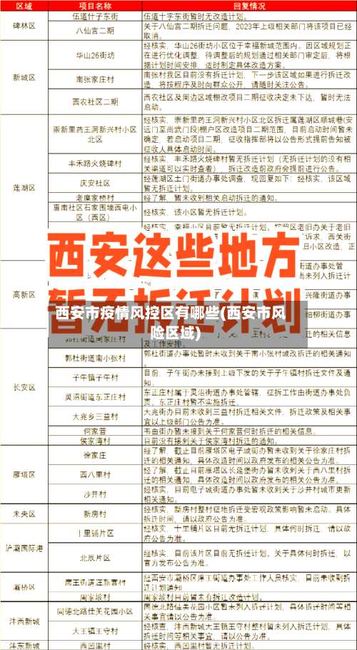 西安市疫情风控区有哪些(西安市风险区域)-第2张图片