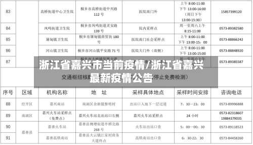 浙江省嘉兴市当前疫情/浙江省嘉兴最新疫情公告-第2张图片