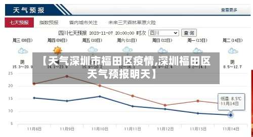 【天气深圳市福田区疫情,深圳福田区天气预报明天】-第1张图片