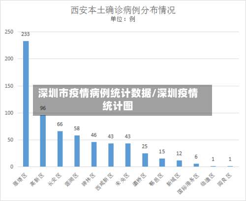 深圳市疫情病例统计数据/深圳疫情统计图-第1张图片