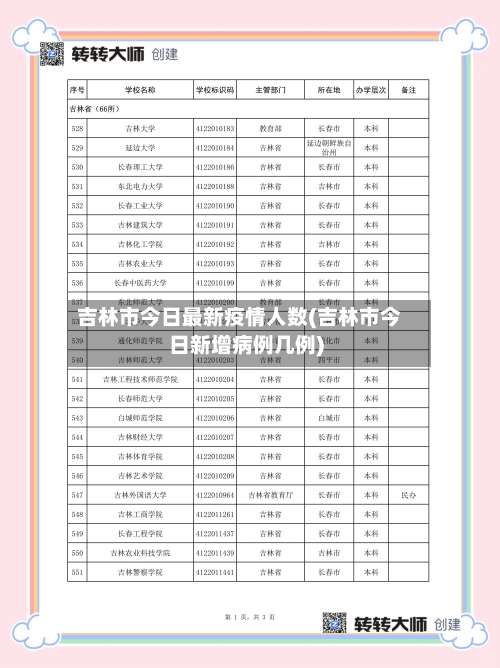 吉林市今日最新疫情人数(吉林市今日新增病例几例)-第1张图片