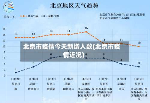 北京市疫情今天新增人数(北京市疫情近况)-第1张图片