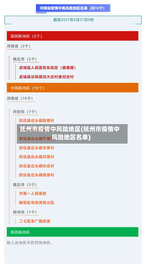 抚州市疫情中风险地区(抚州市疫情中风险地区名单)-第1张图片